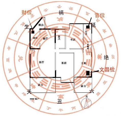 明财位怎么看|教你一张图找到家中财位，家居风水从头旺到尾